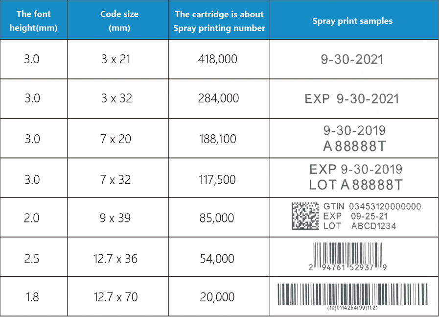 MXLite Automatic Inline Inkjet Coding Machine