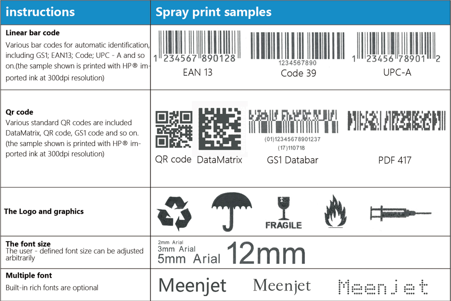 MXLite Automatic Inline Inkjet Coding Machine