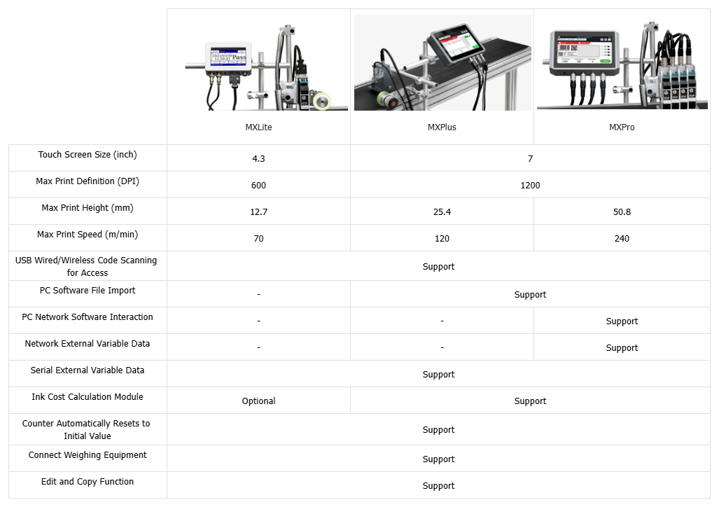 comparison of mxlite, mxplus, mxpro.png