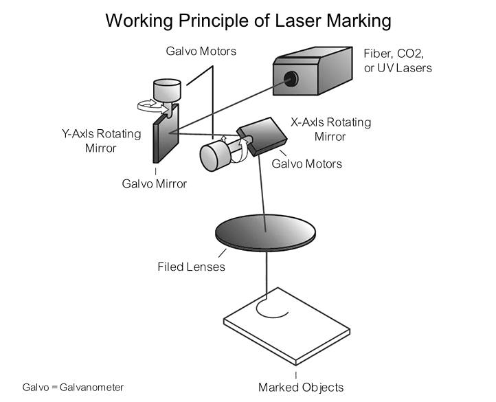 Working princple laser marking