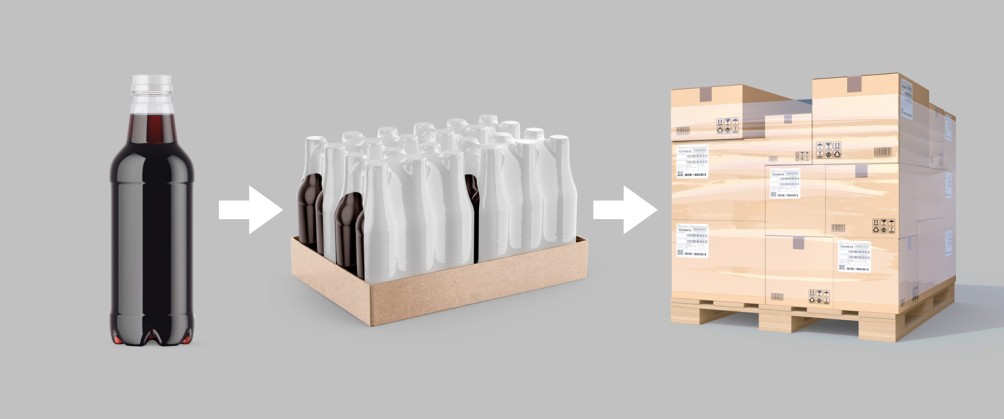 Difference of Primary, Secondary and Tertiary Packaging